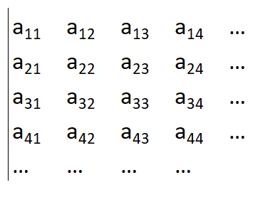Determinant of matrices using Python - Club TechKnowHow! image.